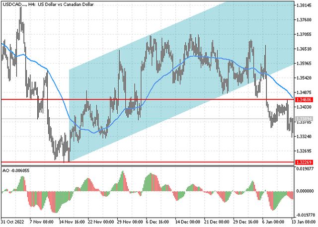 usdcad.png