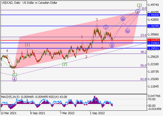 usdcad.png