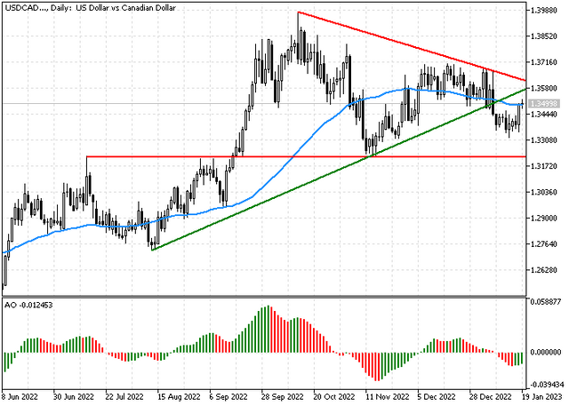 usdcad.png