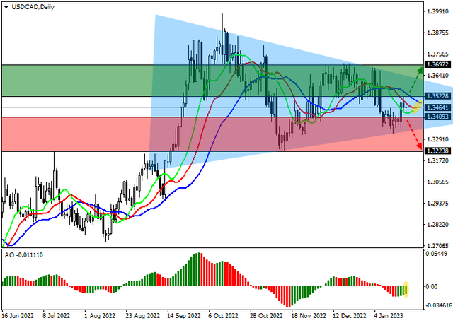 usdcad.png