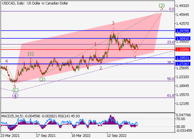 usdcad.png