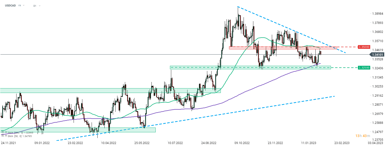 usdcad_1.png