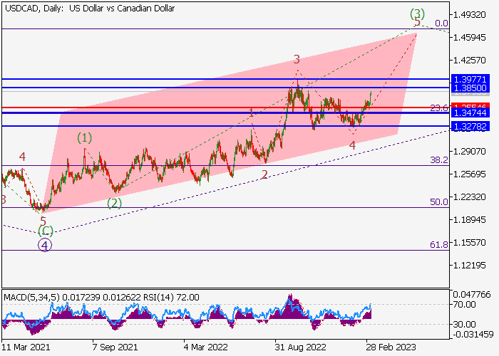 usdcad_11.png