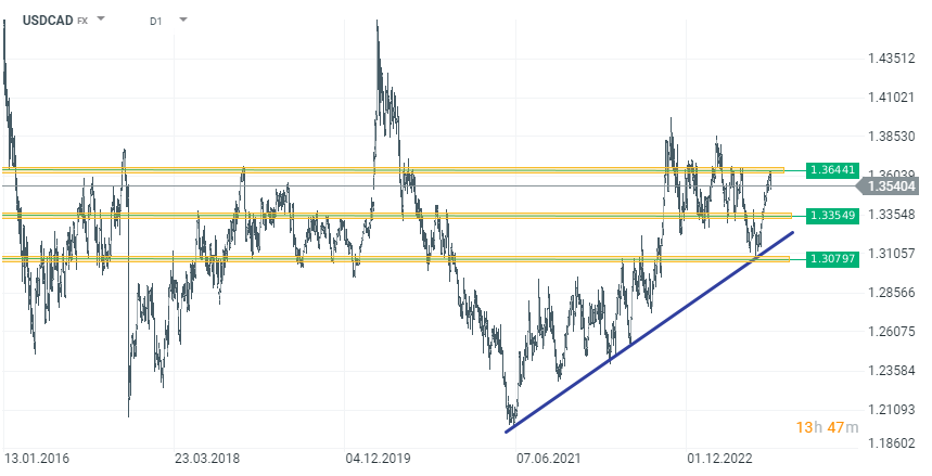 usdcad_16.png