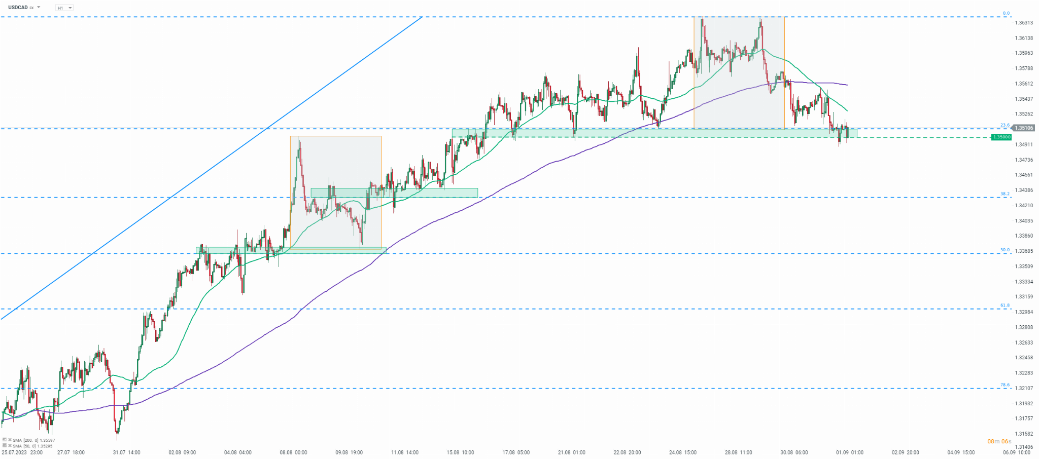 usdcad_17.png