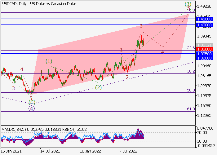 usdcad_2.png