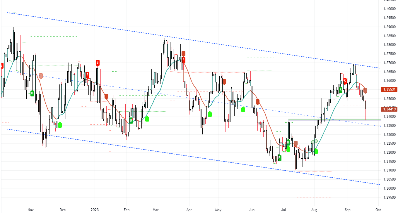 USDCAD_2023-09-19_19-08-57_8c1e6_1.png