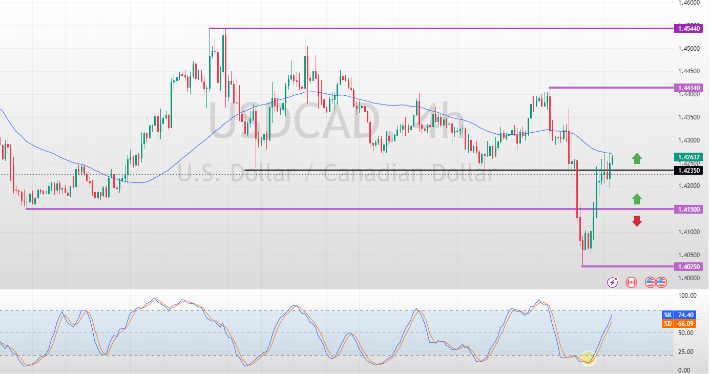 USDCAD_2025-04-07_12-59-15_0902c.png