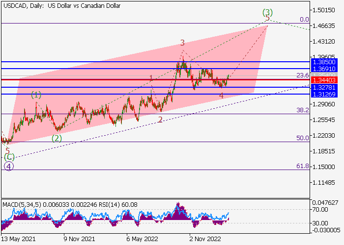 usdcad_5.png