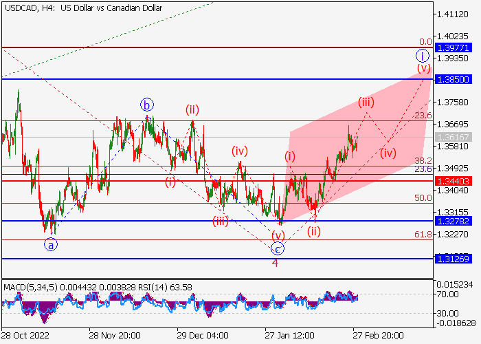usdcad_6.png