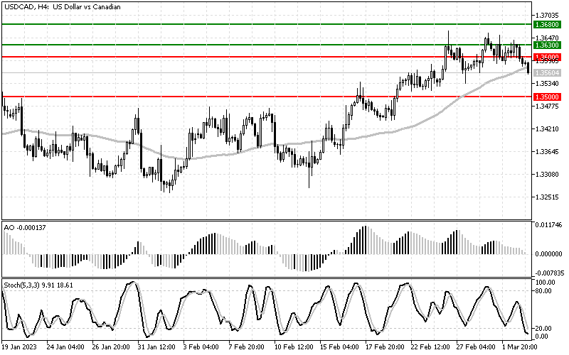 usdcad_7.png