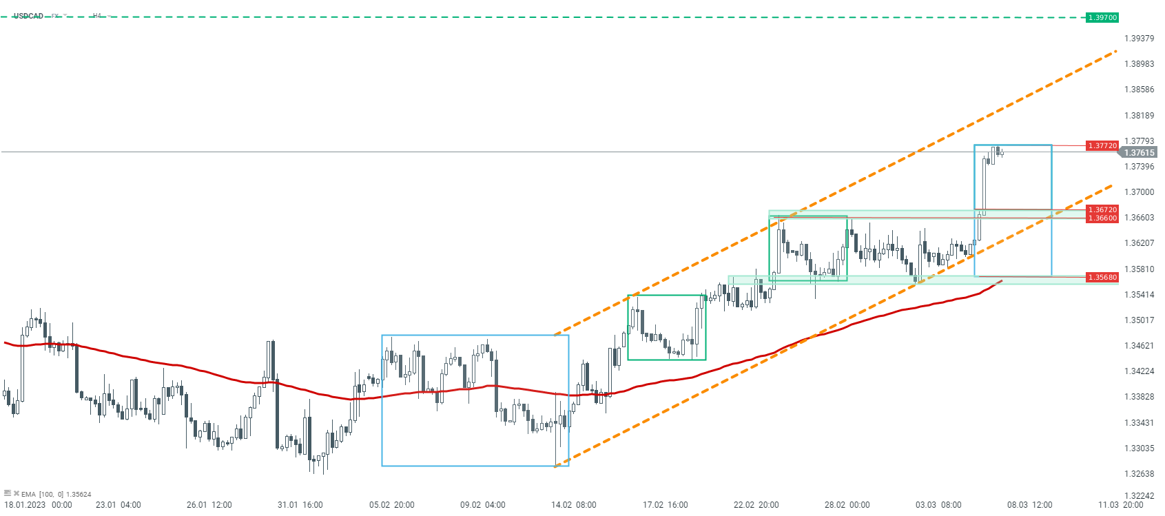 usdcad_9.png
