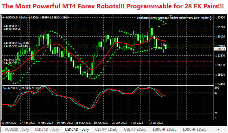 USDCAD_Chart_with_Bots.png
