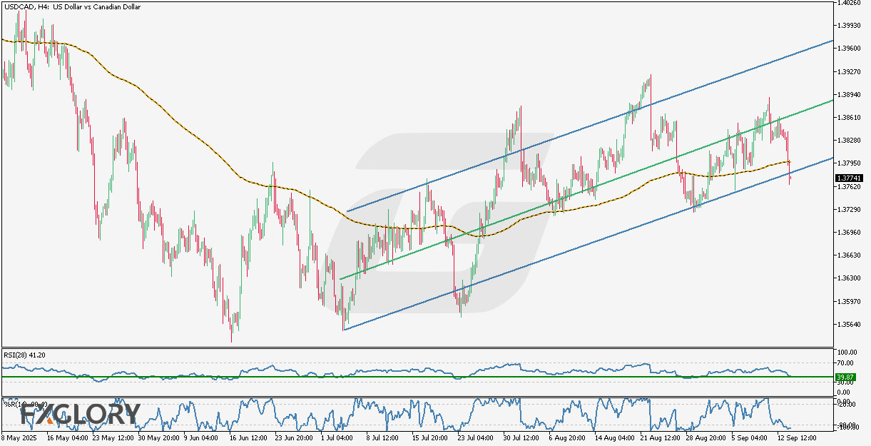 USDCAD_H4_Technical_and_Fundamental_Analysis_for_09_16_2025_Feature.jpg