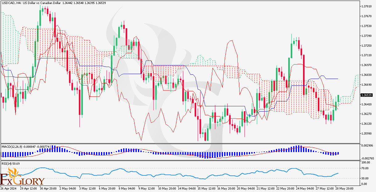 USDCADH429.jpg