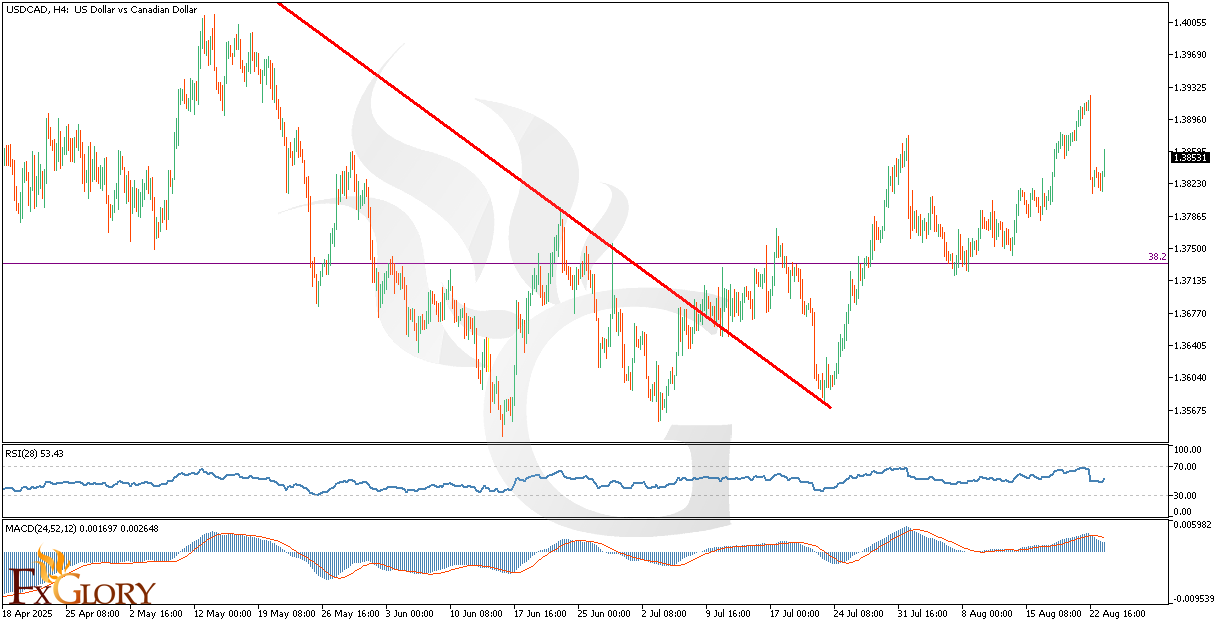 USDCADH4_Technical_and_Fundamental_Analysis_For_2025-08-26.png