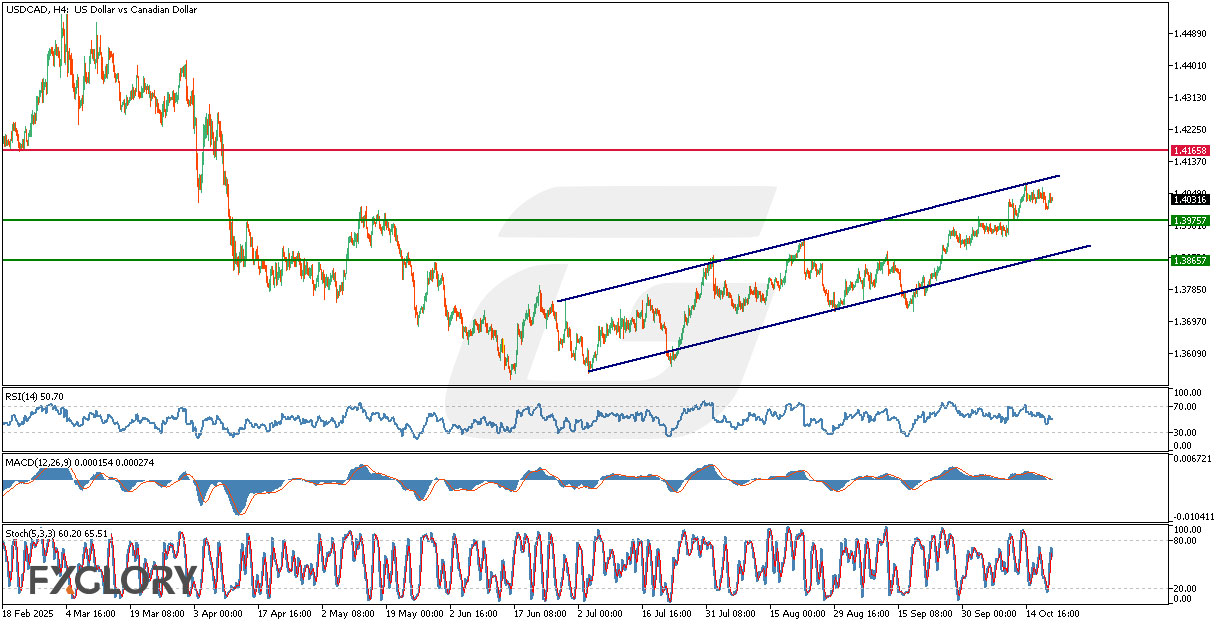 USDCADH4_Technical_and_Fundamental_Analysis_For_2025-10-21.jpg