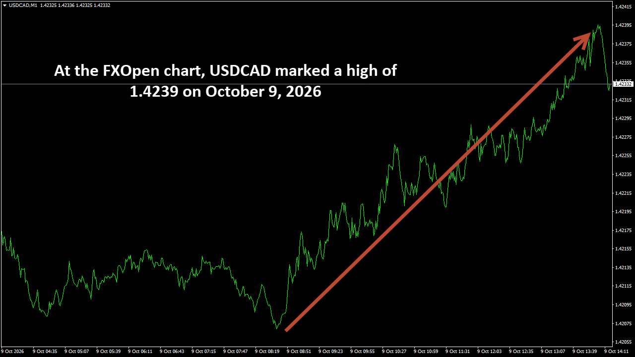 USDCADM1.png