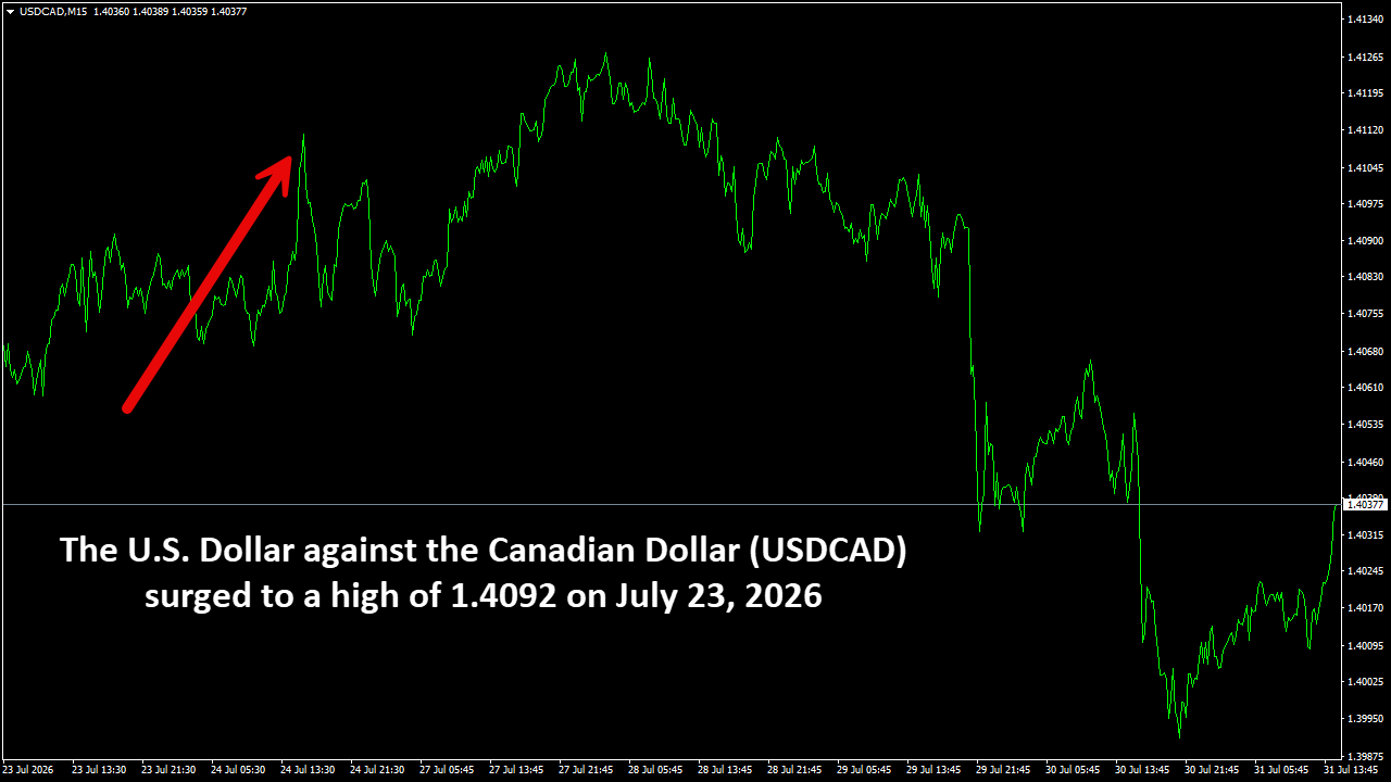 USDCADM15.png
