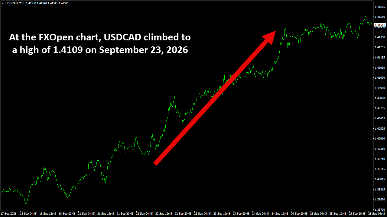 USDCADM15.png