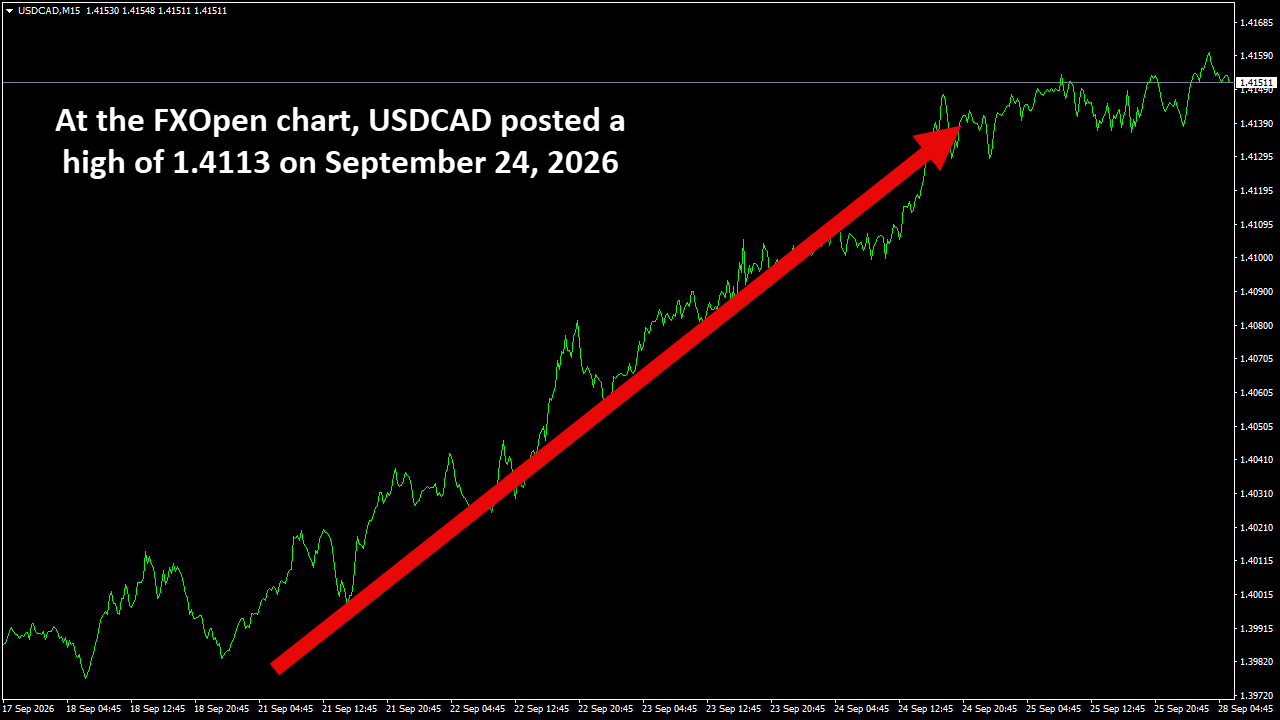 USDCADM15.png