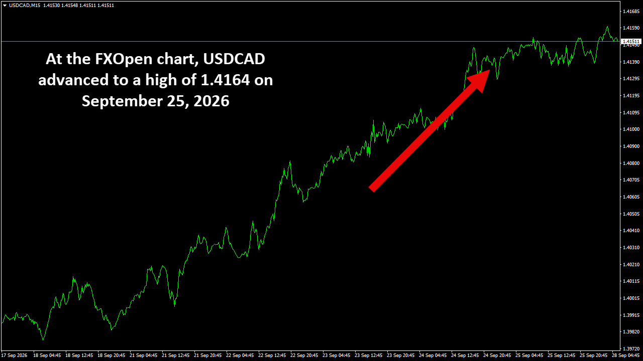 USDCADM15.png
