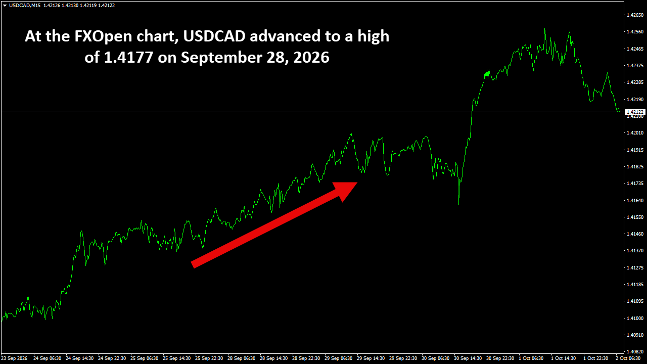 USDCADM15.png