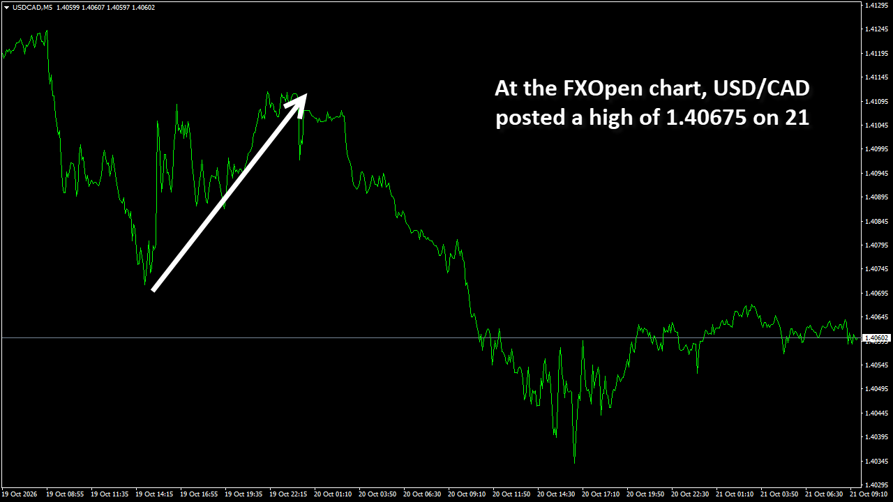 USDCADM5.png