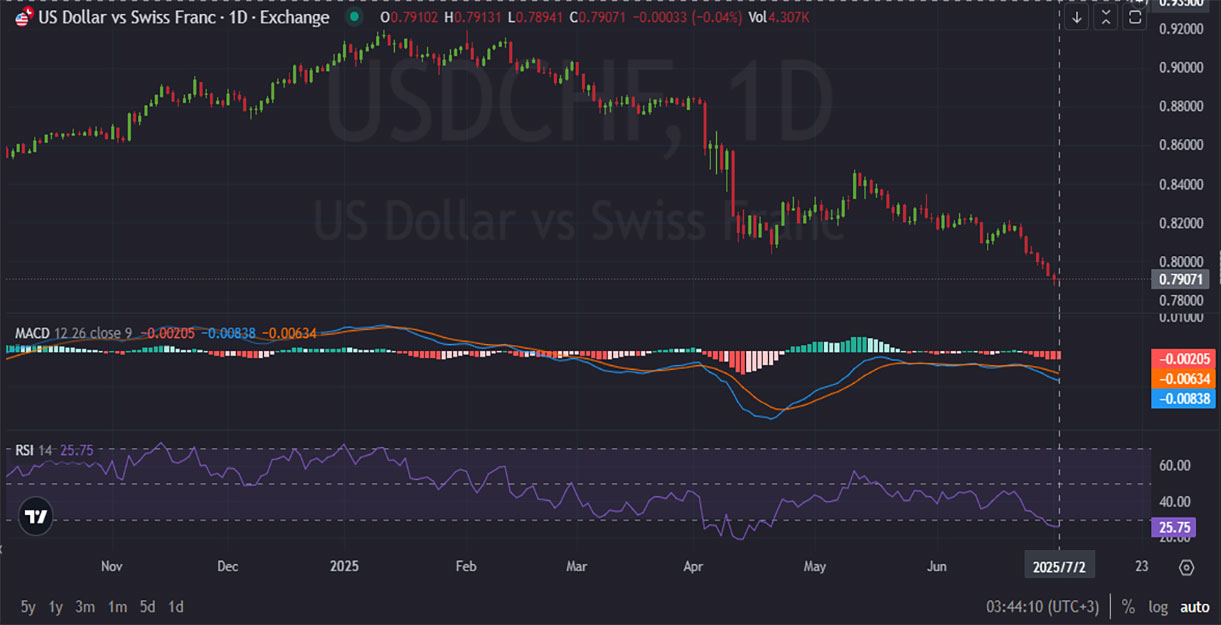 USDCHF.07.02.2025.jpg