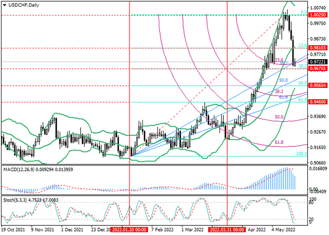 usdchf-1.png