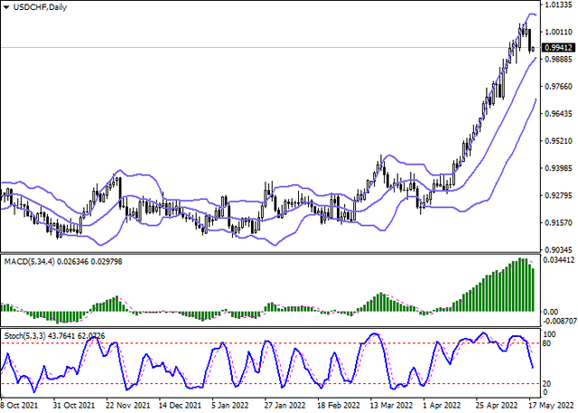 usdchf-2.png