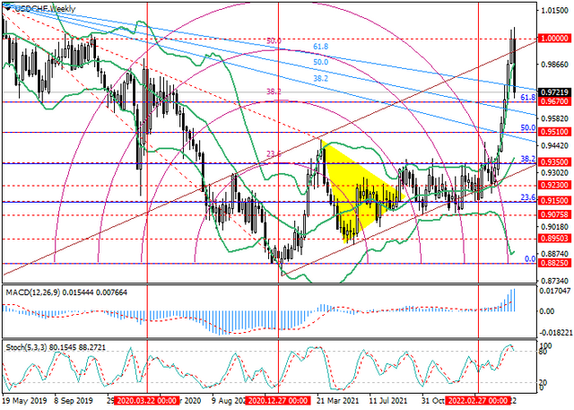 usdchf-2.png