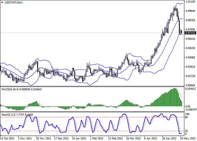usdchf-2.png