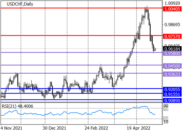 usdchf-2.png