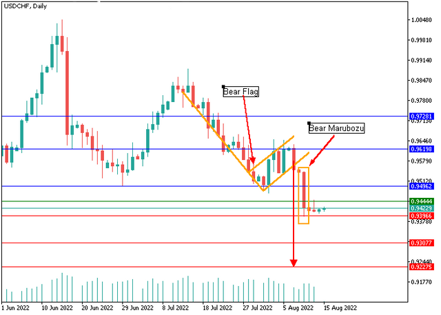 usdchf-2.png