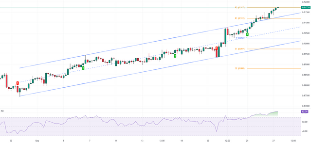 USDCHF-2023-09-27-08-28-45-50b45.png