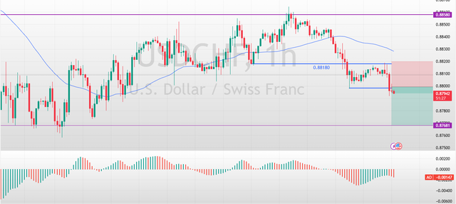 USDCHF-2025-03-18-13-08-32.png