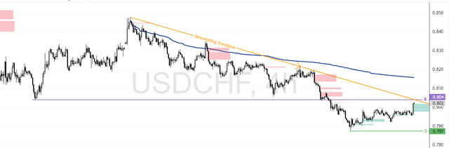 USDCHF-2025-07-15-21-36-06-0165f.png