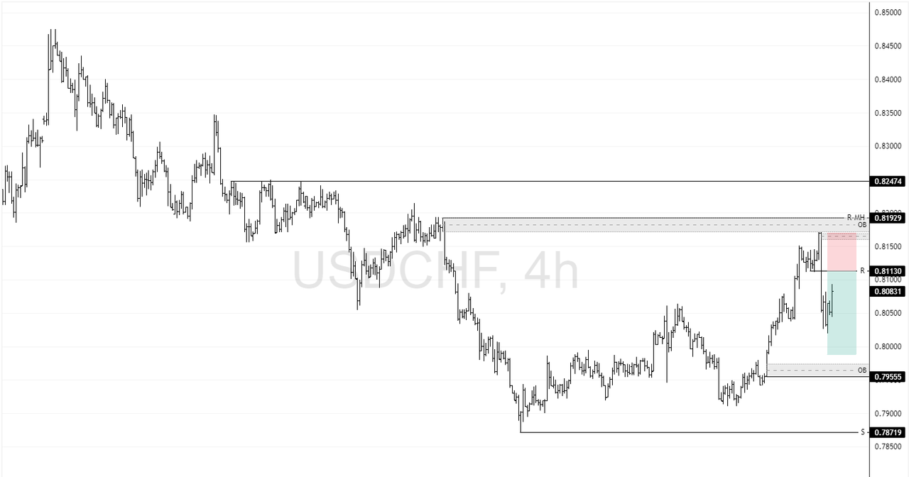 USDCHF-2025-08-04-11-07-37-c6d7c.png