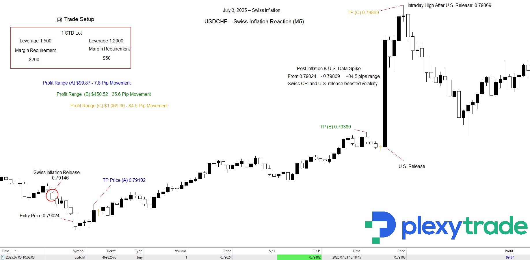 USDCHF CPI.jpg