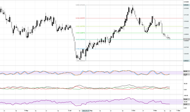 USDCHF-D1-24-11-2023-18-54-43.png