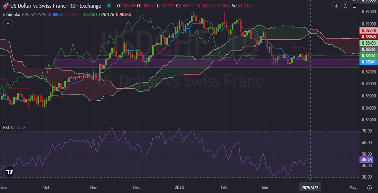 USDCHF-Daily.jpg