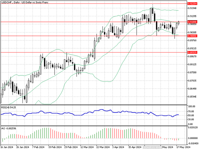 USDCHF-Daily.png