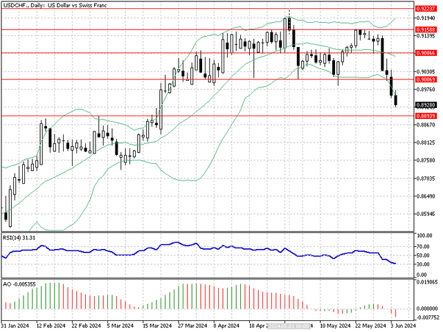 USDCHF-Daily.png