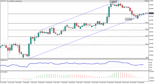 USDCHF-H4.png