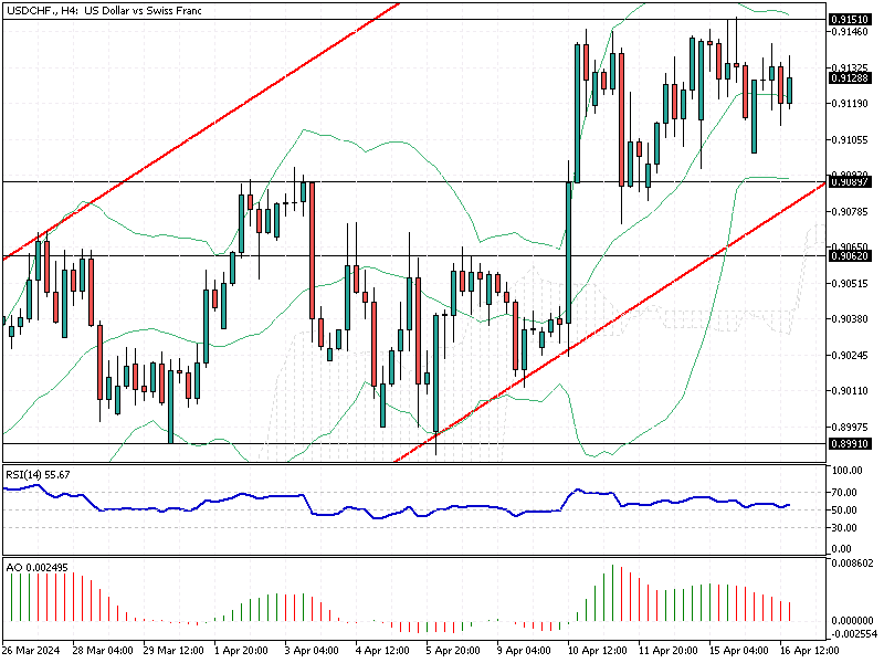 USDCHF-H4.png