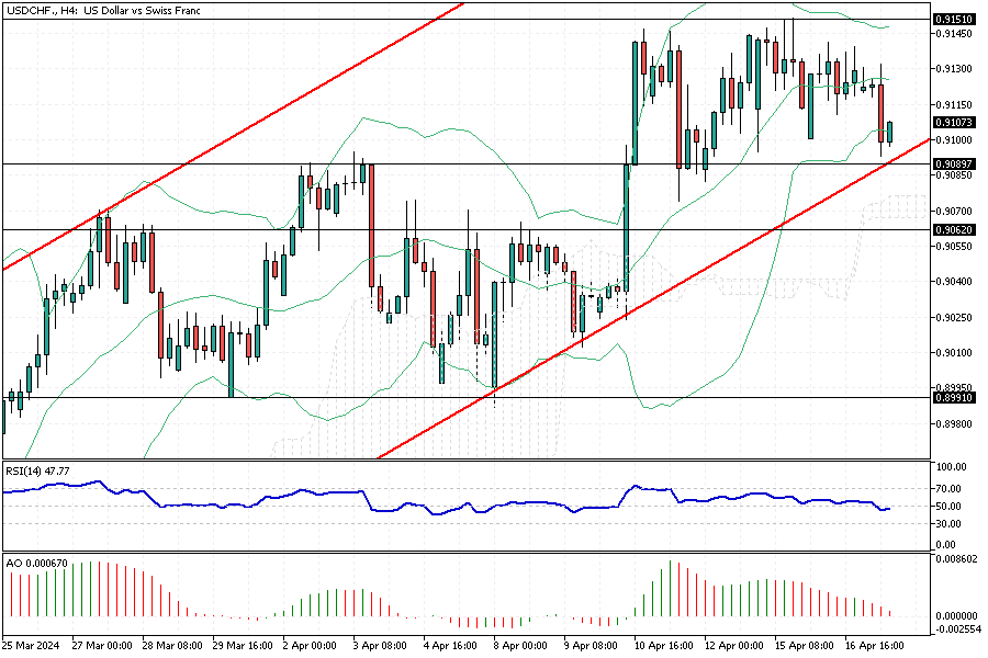 USDCHF-H4.png