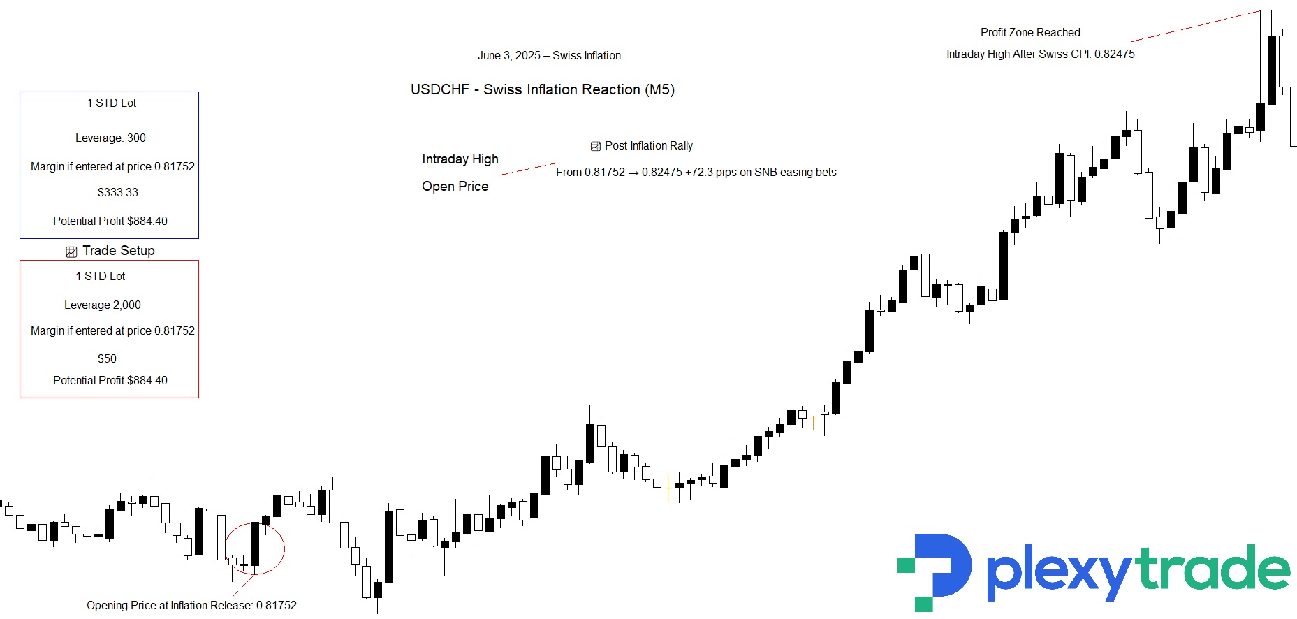 USDCHF.jpg