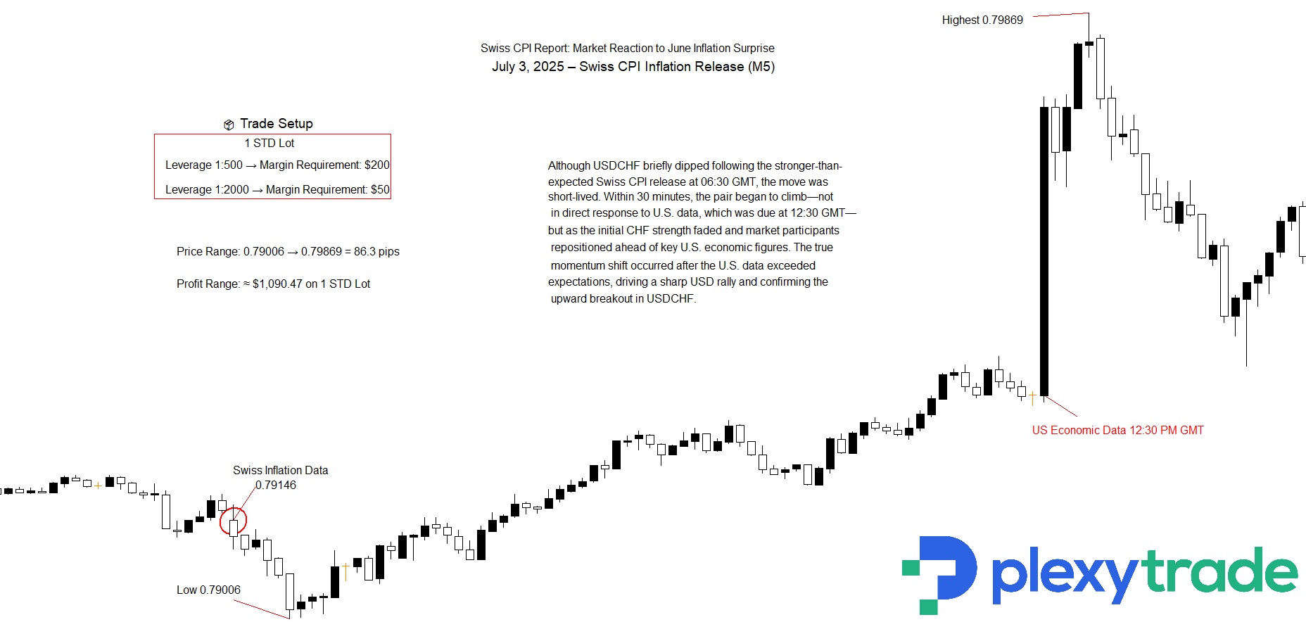 USDCHF.jpg
