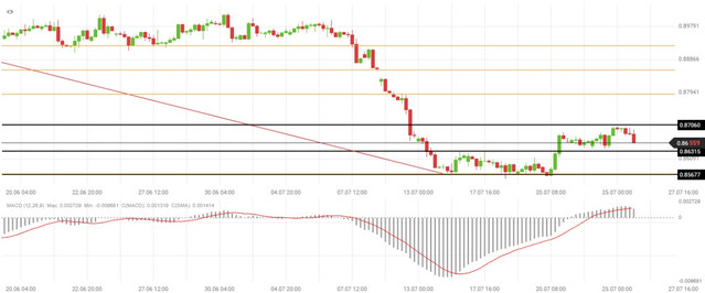 usdchf.jpg